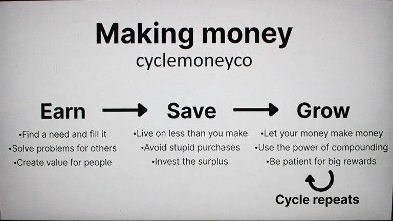 Making Money CycleMoneyCo Category–Online Income Strategies Making Money CycleMoneyCo category